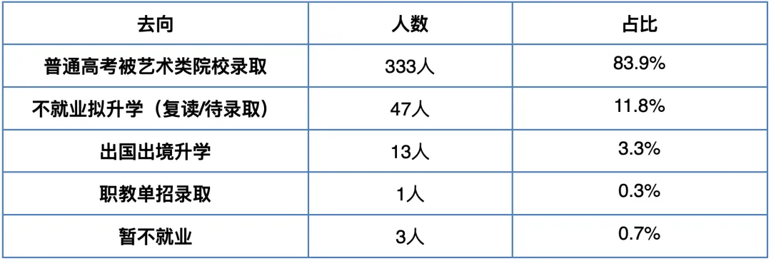 西美附中高考分流趋势分析——84%录取率解读-第15张图片-四季读书网