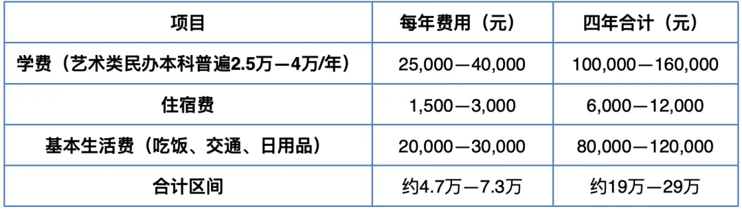 西美附中高考分流趋势分析——84%录取率解读-第20张图片-四季读书网
