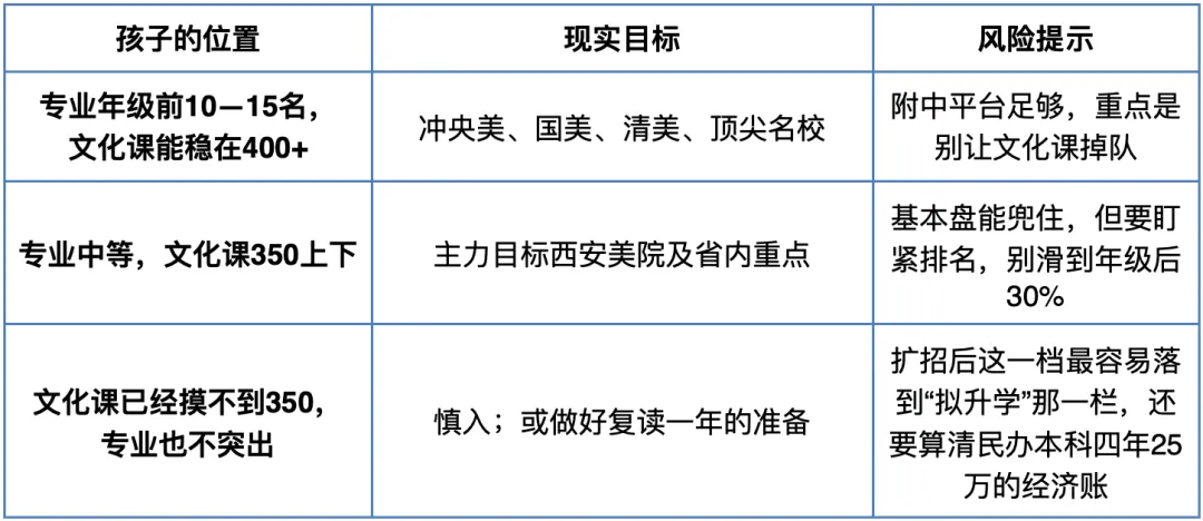 西美附中高考分流趋势分析——84%录取率解读-第28张图片-四季读书网
