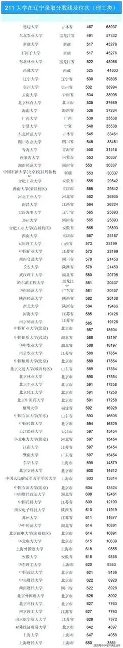 今年高考这6所211高校严重退步,录取分数持续下降,26届高考值得抄底-第1张图片-四季读书网