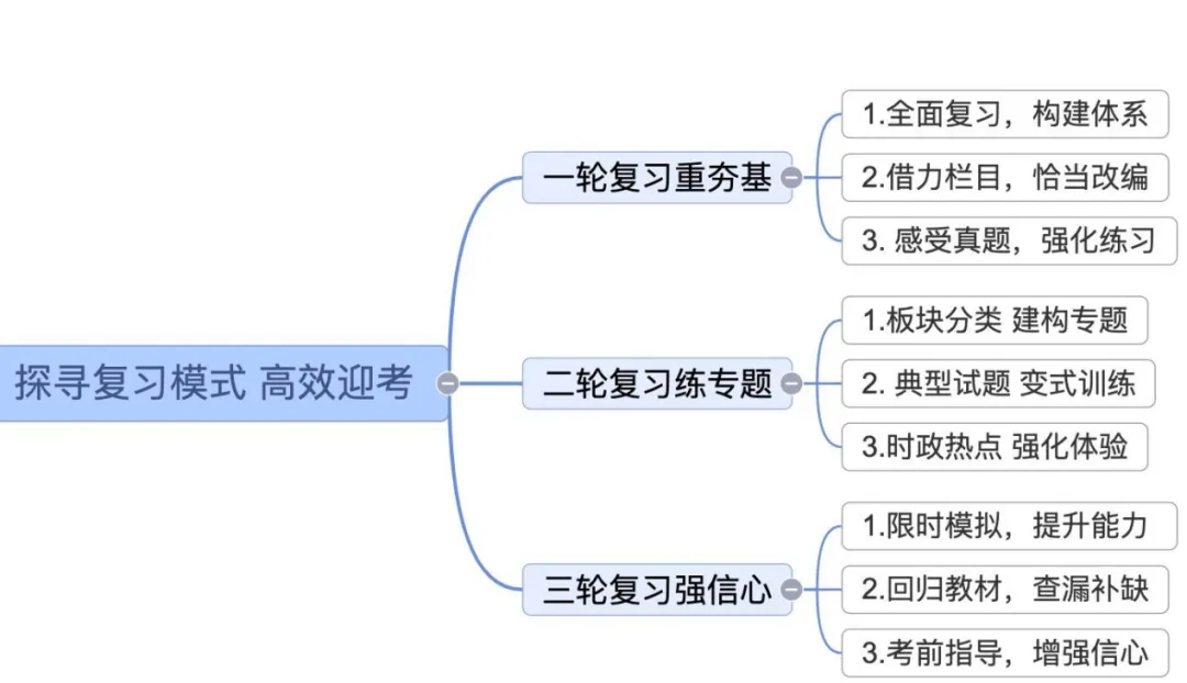 2026年湖南道法中考试卷分析-第8张图片-四季读书网