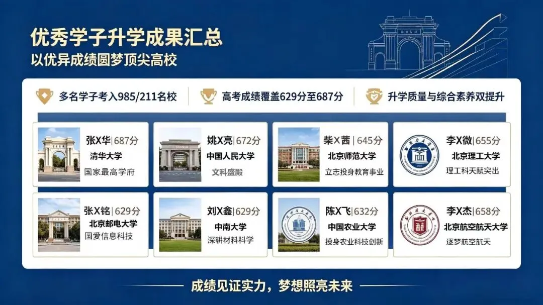 高考逆袭,不是不可能,是没找到正确考试方法,20-90分实际提分案例刨析-第2张图片-四季读书网