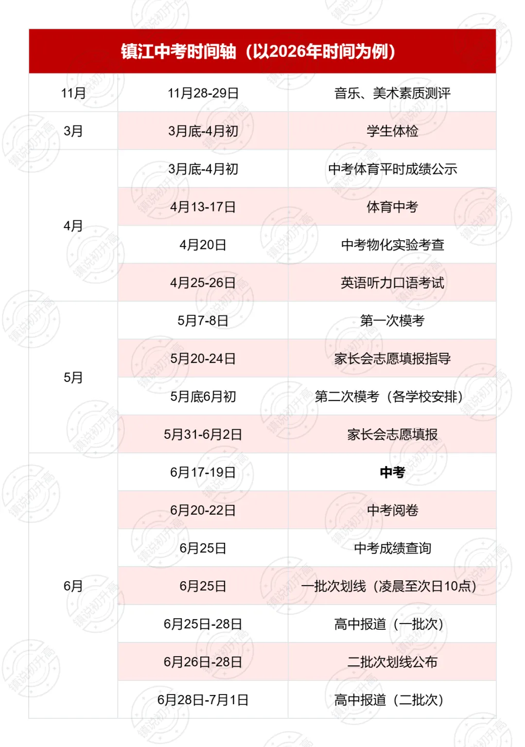 镇江中考全年关键时间轴-第2张图片-四季读书网