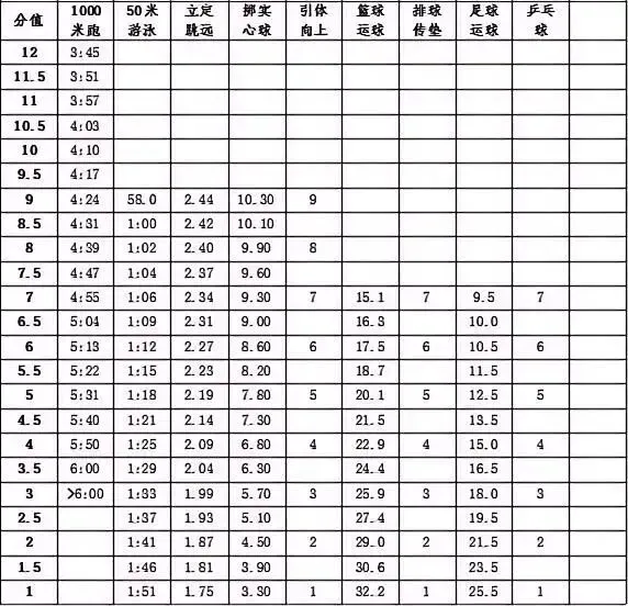 镇江中考全年关键时间轴-第3张图片-四季读书网