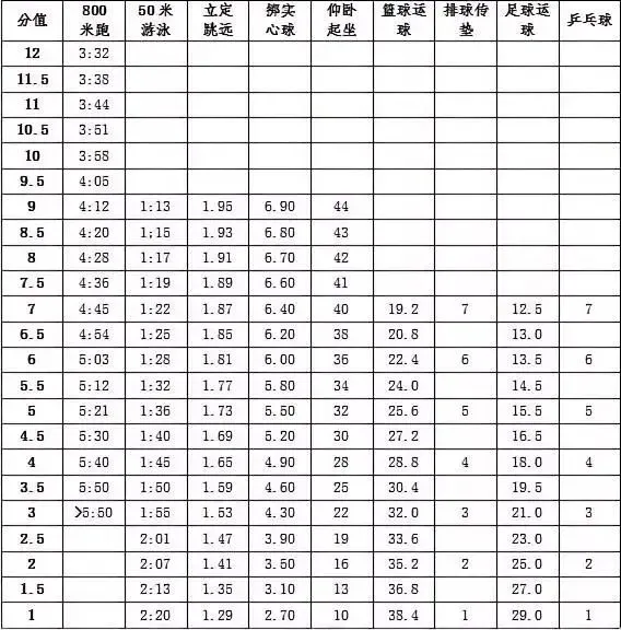 镇江中考全年关键时间轴-第4张图片-四季读书网