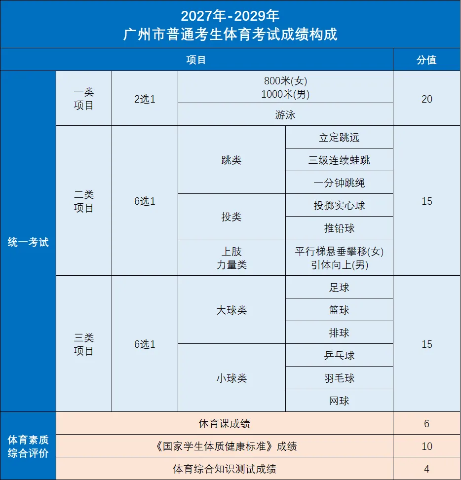 2027 广州中考|体育科满分备考指南,考生必看-第1张图片-四季读书网