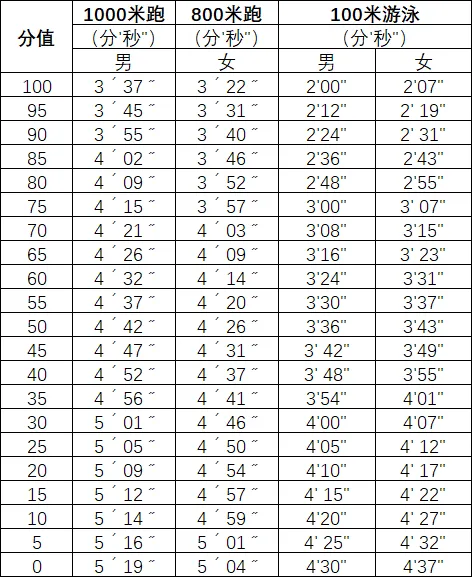 2027 广州中考|体育科满分备考指南,考生必看-第3张图片-四季读书网