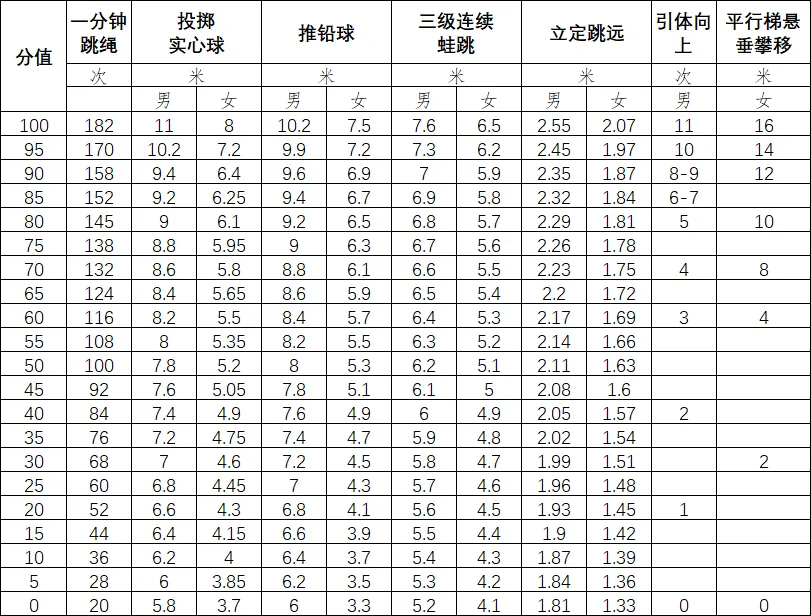 2027 广州中考|体育科满分备考指南,考生必看-第4张图片-四季读书网