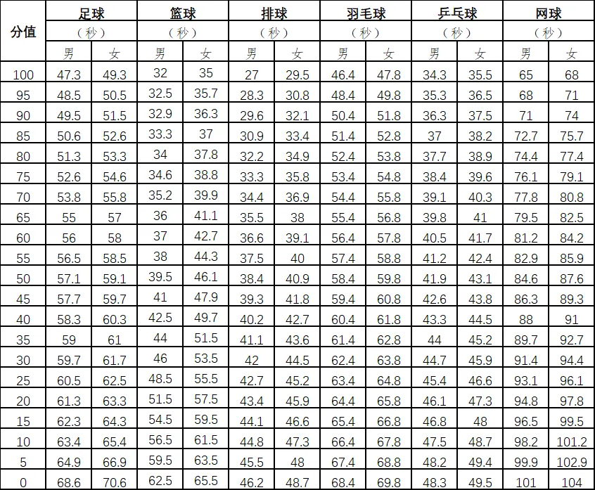 2027 广州中考|体育科满分备考指南,考生必看-第5张图片-四季读书网