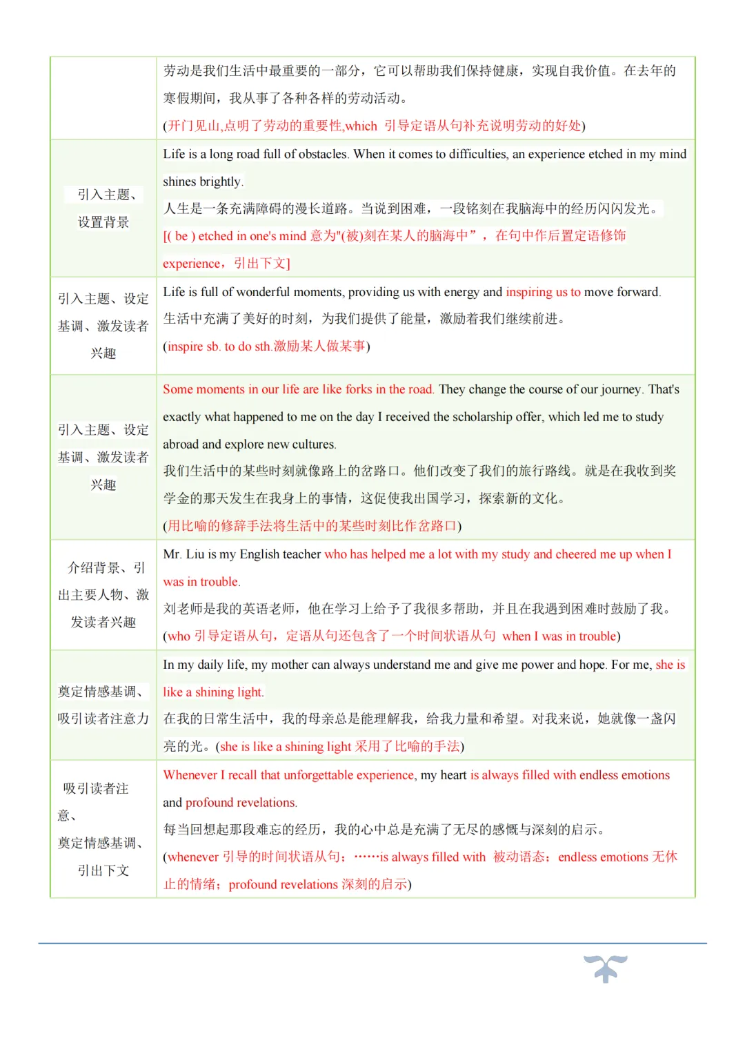 济南中考作文常考十大热点话题+满分必背句型!PDF电子版高清可打印-第5张图片-四季读书网