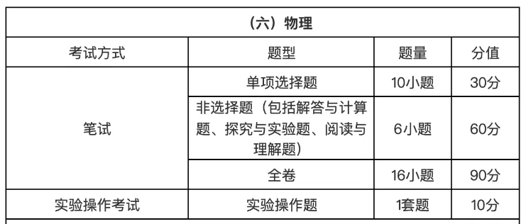 2027 广州中考哪些科目变了?录取批次一文看懂!-第20张图片-四季读书网