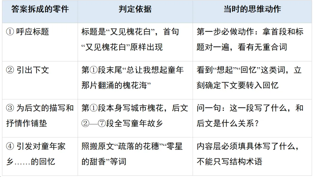 中考语文阅读理解题型全解——句段作用题拆解-第1张图片-四季读书网