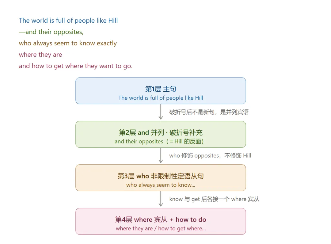 2024北京中考英语长难句:CD篇逐句拆解-第1张图片-四季读书网