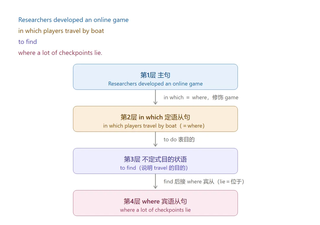 2024北京中考英语长难句:CD篇逐句拆解-第2张图片-四季读书网