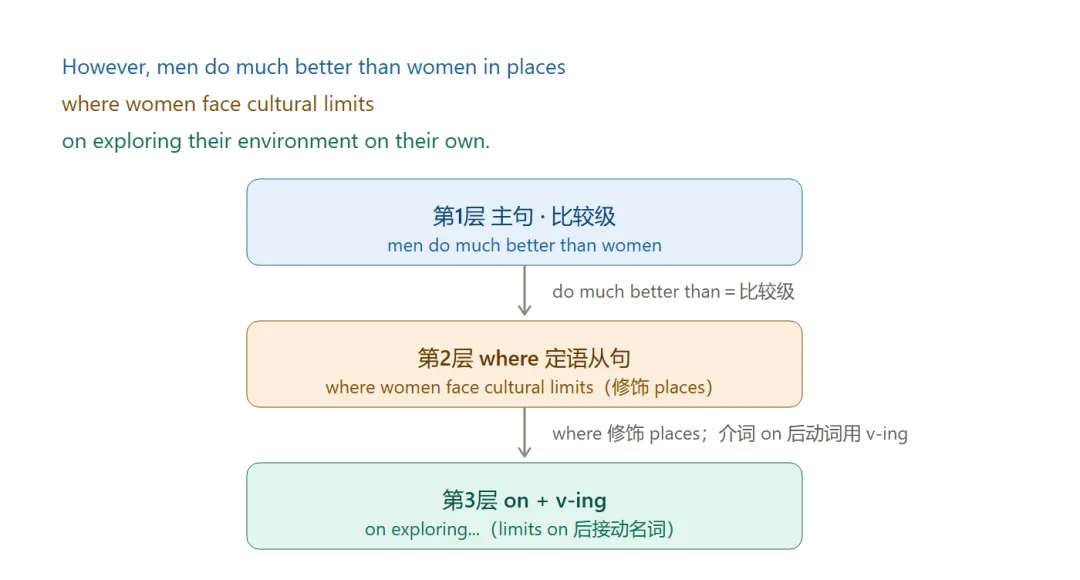 2024北京中考英语长难句:CD篇逐句拆解-第5张图片-四季读书网