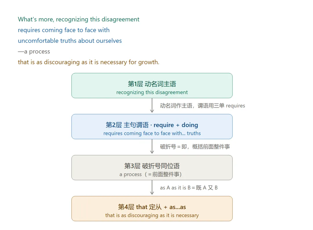 2024北京中考英语长难句:CD篇逐句拆解-第10张图片-四季读书网