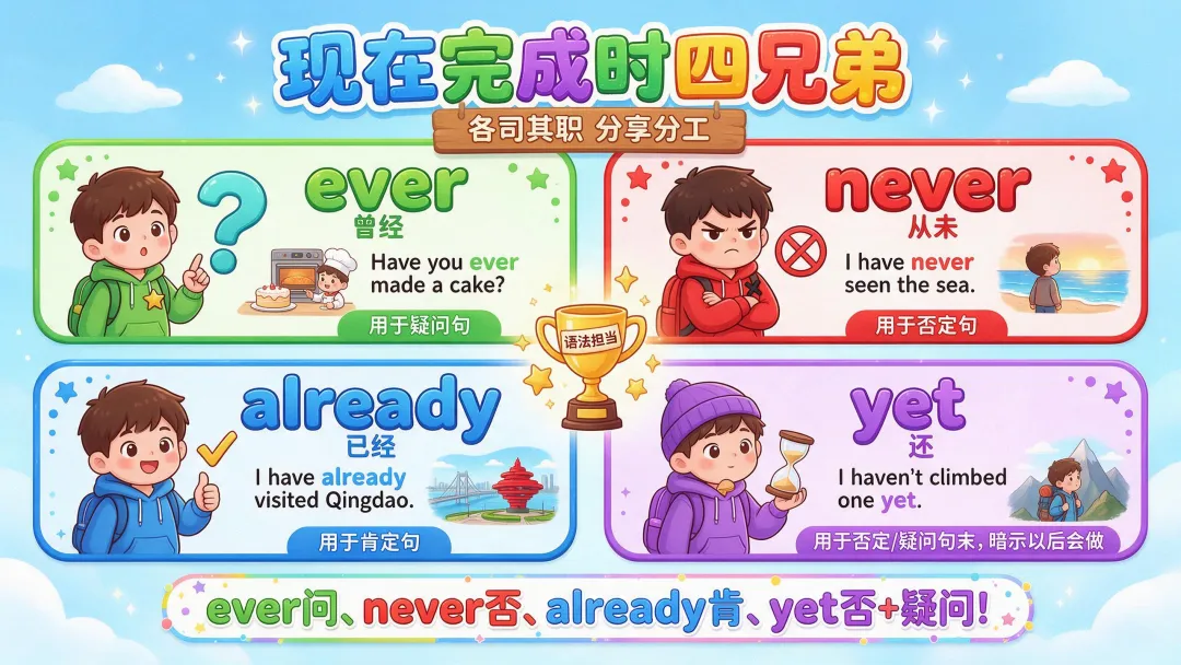 初一英语阅读理解DAY79 每天一篇轻松提-第1张图片-四季读书网