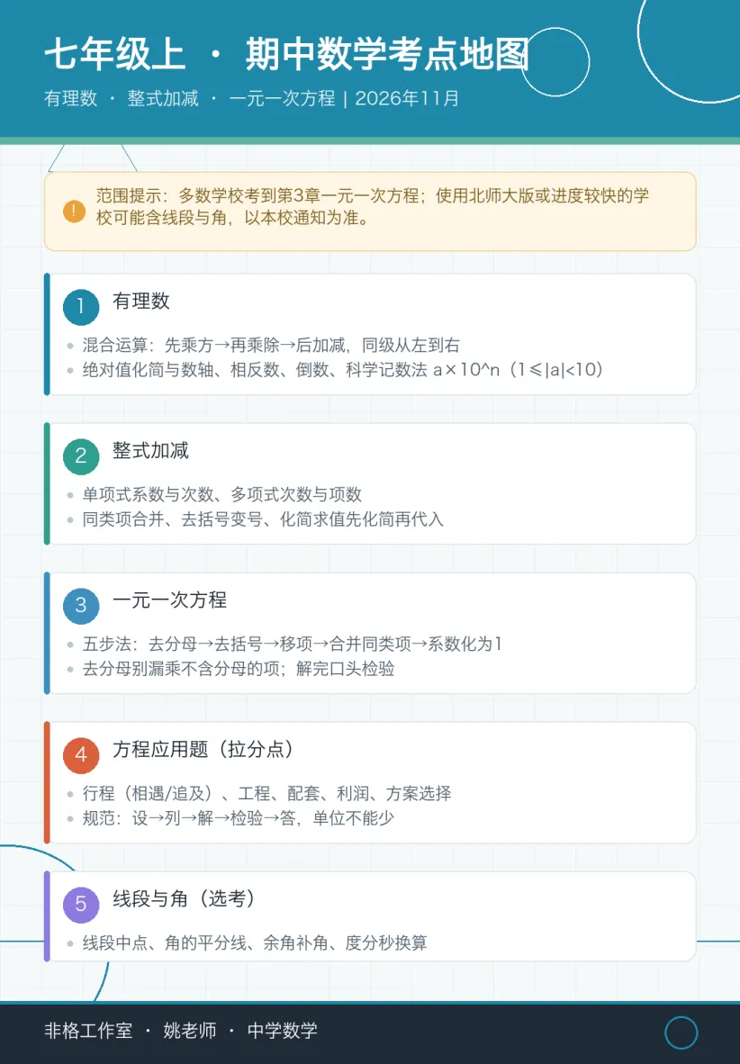 2026年秋季·北京初一·数学期中·备考指南-第1张图片-四季读书网 2026年秋季·北京初一·数学期中·备考指南-第1张图片-四季读书网