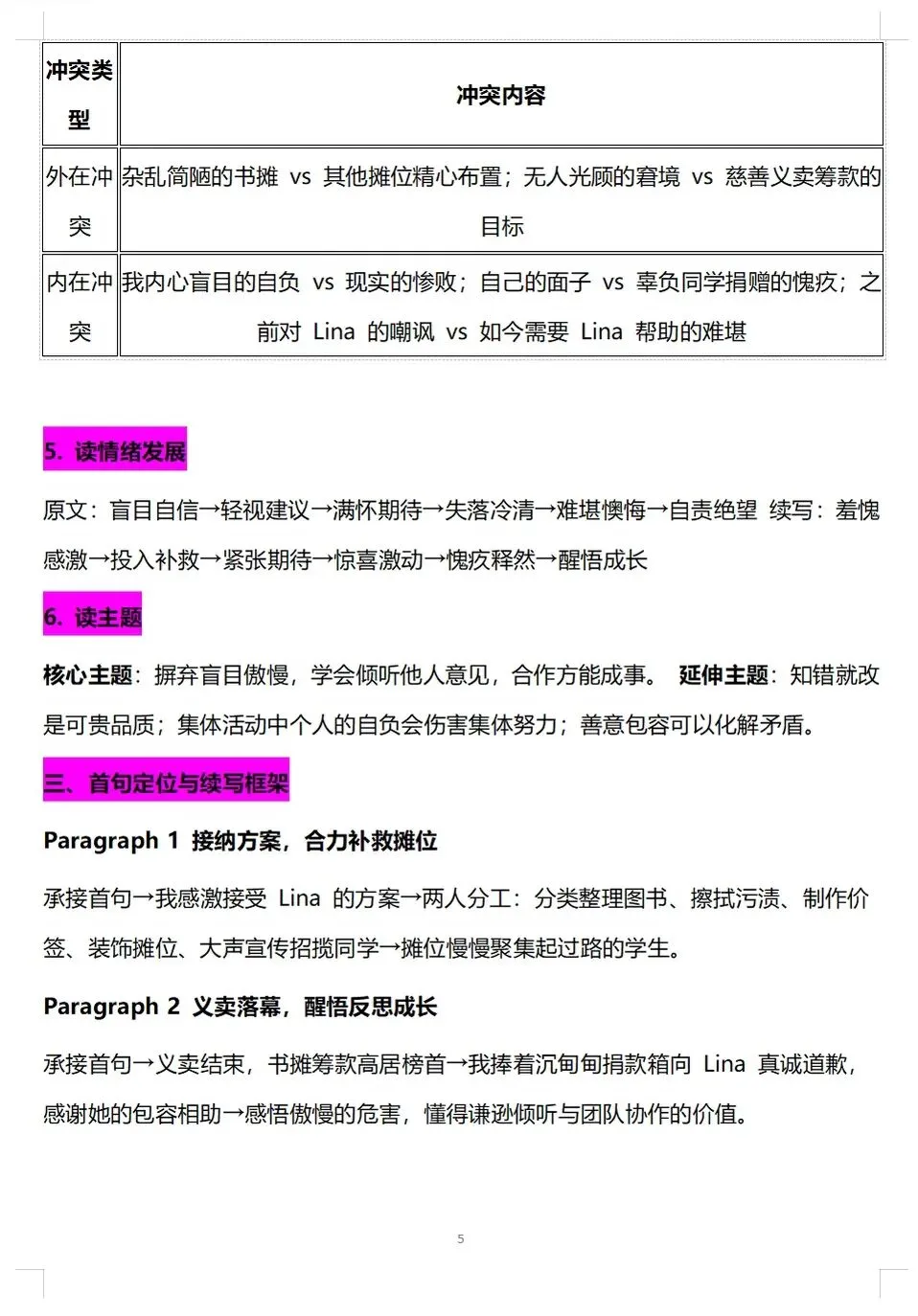 用119套微场景+54套真题拆解突破读后续写学习瓶颈!-第13张图片-四季读书网