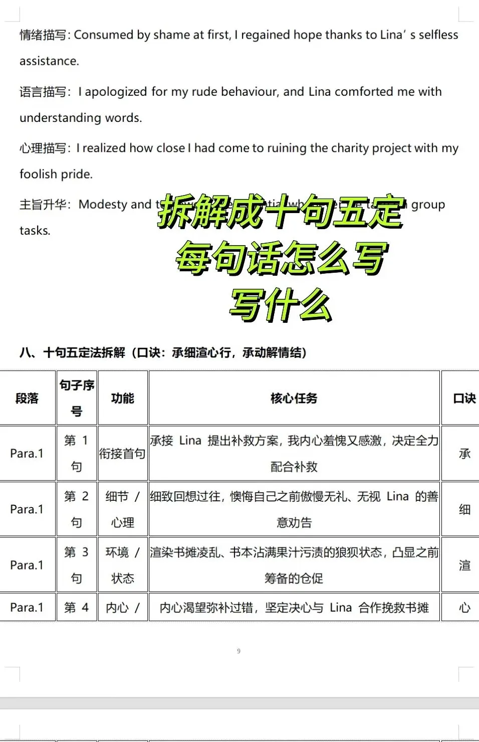 用119套微场景+54套真题拆解突破读后续写学习瓶颈!-第16张图片-四季读书网