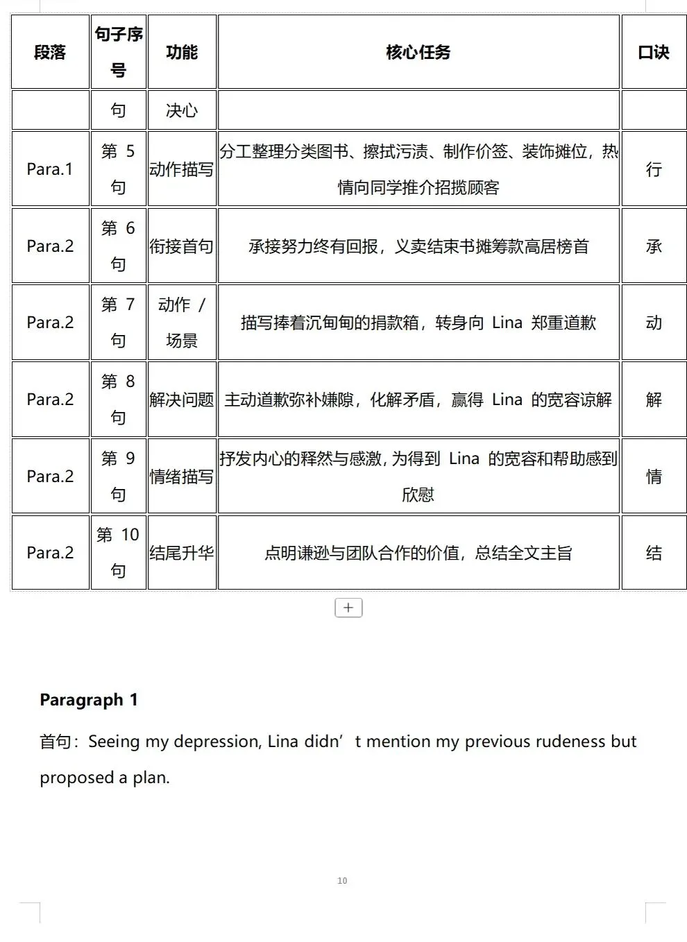 用119套微场景+54套真题拆解突破读后续写学习瓶颈!-第17张图片-四季读书网