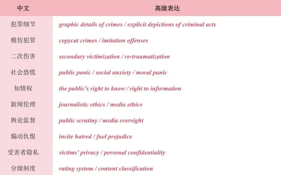 雅思机考大作文真题解析:犯罪细节报道该不该限制?观点+思路+高级表达全攻略-第41张图片-四季读书网