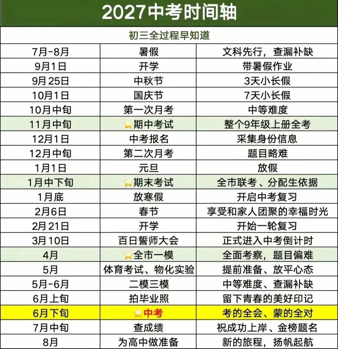 初三想要翻盘,不是靠盲目刷题!-第1张图片-四季读书网