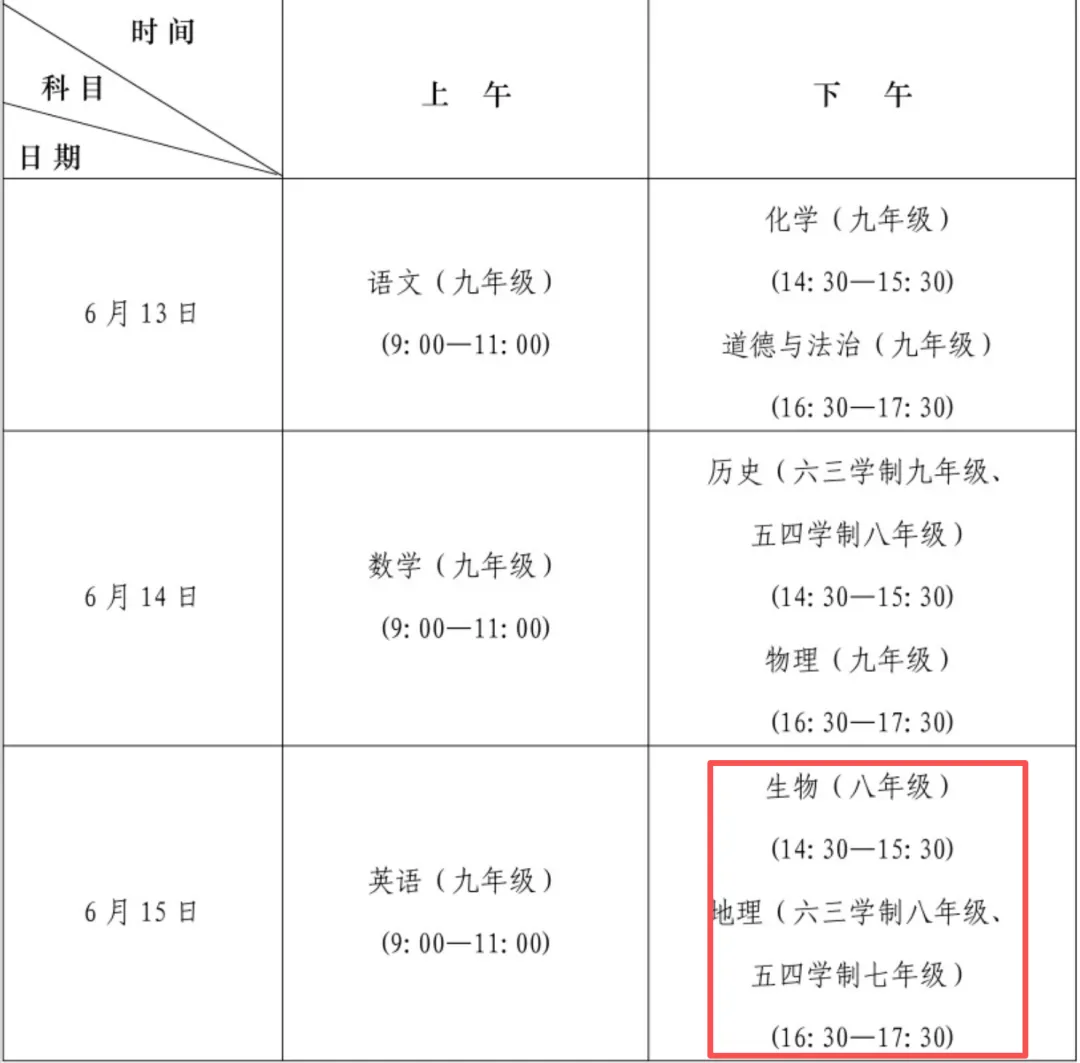 生地会考到底有多重要?济南中考“隐形分水岭”!-第4张图片-四季读书网