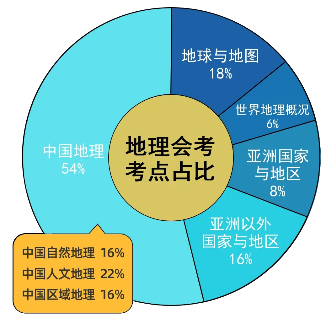 生地会考到底有多重要?济南中考“隐形分水岭”!-第8张图片-四季读书网