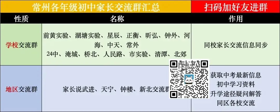 27届中考全年时间轴!家长必收藏!-第1张图片-四季读书网