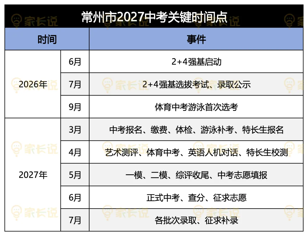 27届中考全年时间轴!家长必收藏!-第2张图片-四季读书网
