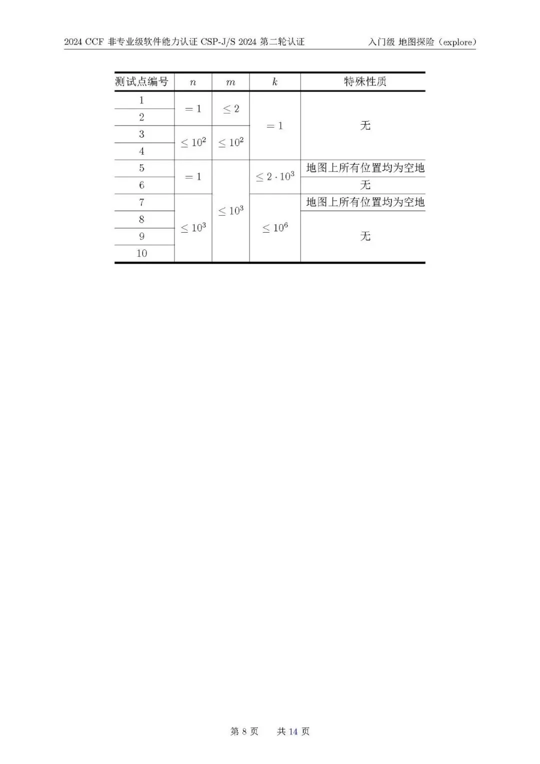 2024 CSP-J真题一览-第23张图片-四季读书网