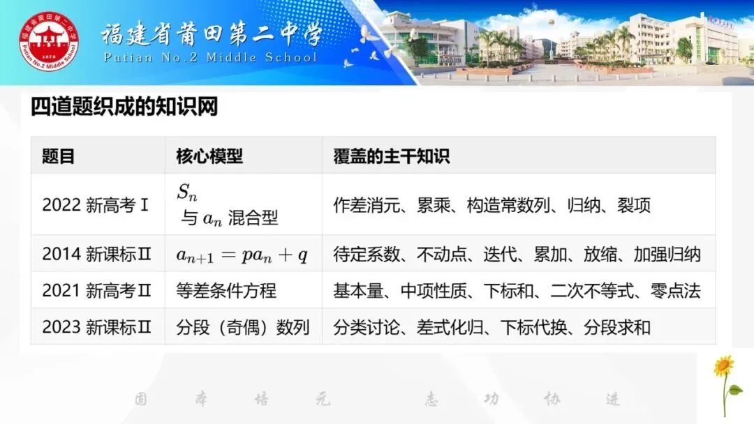 高三数学丨四道高考真题串起数列全部主干知识 2026.10-第28张图片-四季读书网