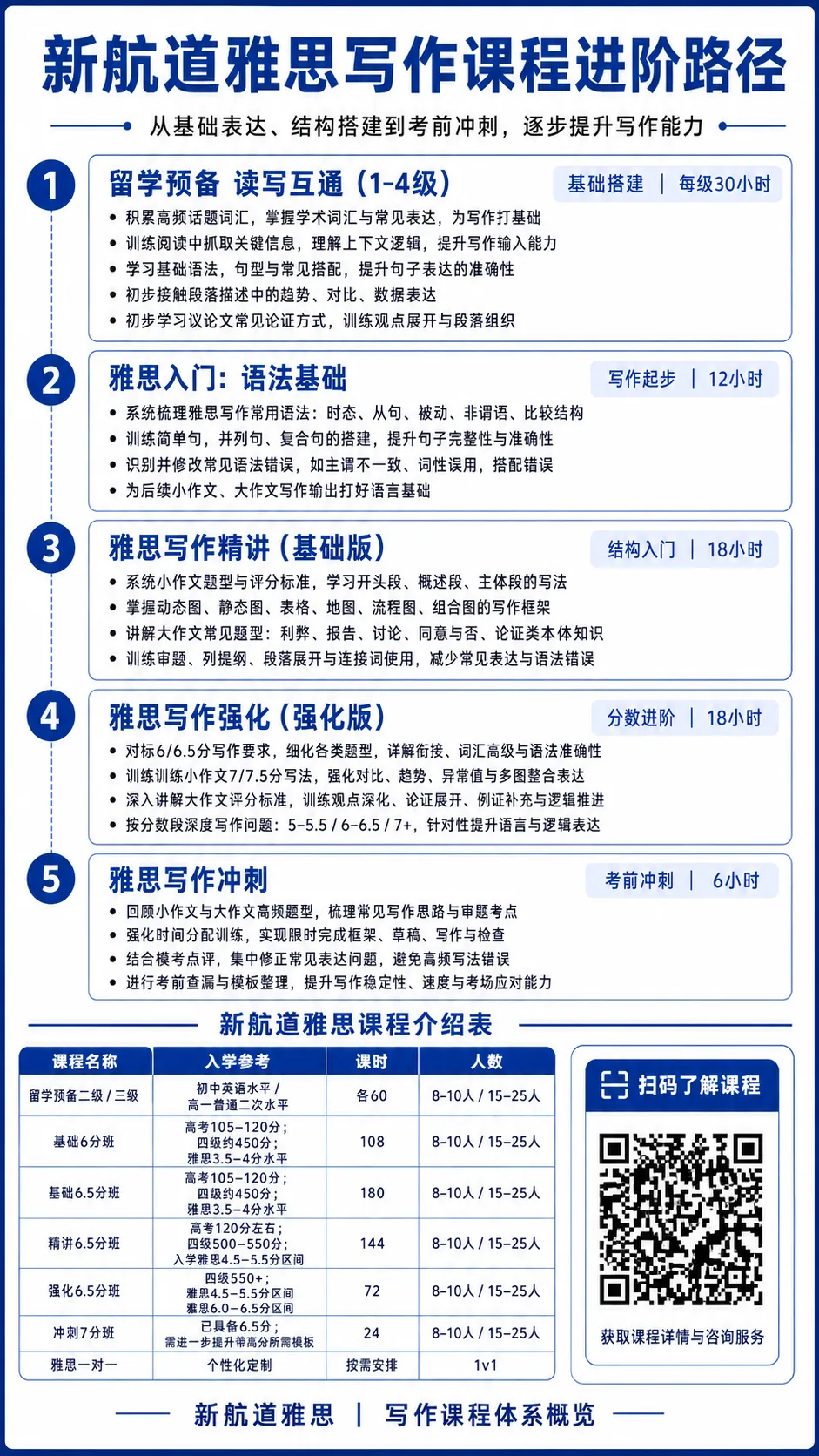 机考真题小作文示范写作 | 动态表 不同年龄段人口数量-第4张图片-四季读书网