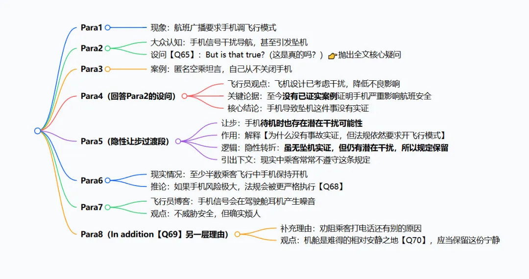 27届上海中考英语一模将近,来练练上宝中学的完型提升练习呀~-第7张图片-四季读书网