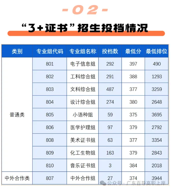 广东高职高考最受欢迎的十所院校!附上2026年的录取分数-第12张图片-四季读书网