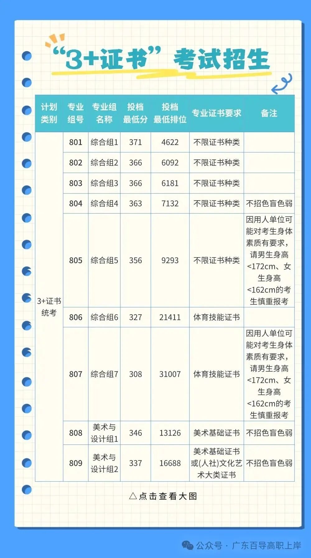 广东高职高考最受欢迎的十所院校!附上2026年的录取分数-第25张图片-四季读书网