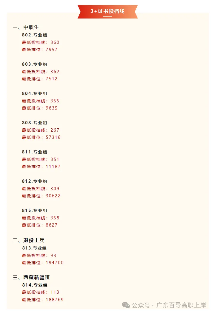 广东高职高考最受欢迎的十所院校!附上2026年的录取分数-第39张图片-四季读书网