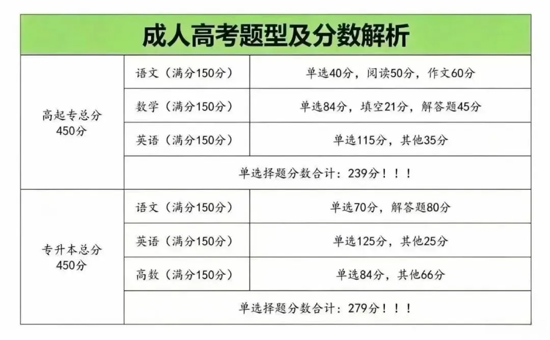 2027汕头大学成人高考本科!汉语言文学、法学、计算机专业,不用写论文的宝藏院校!-第8张图片-四季读书网