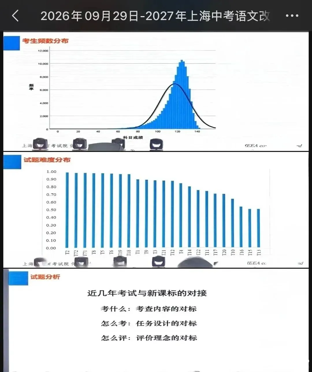 上海中考语文27届题型改革!题量减少-第1张图片-四季读书网