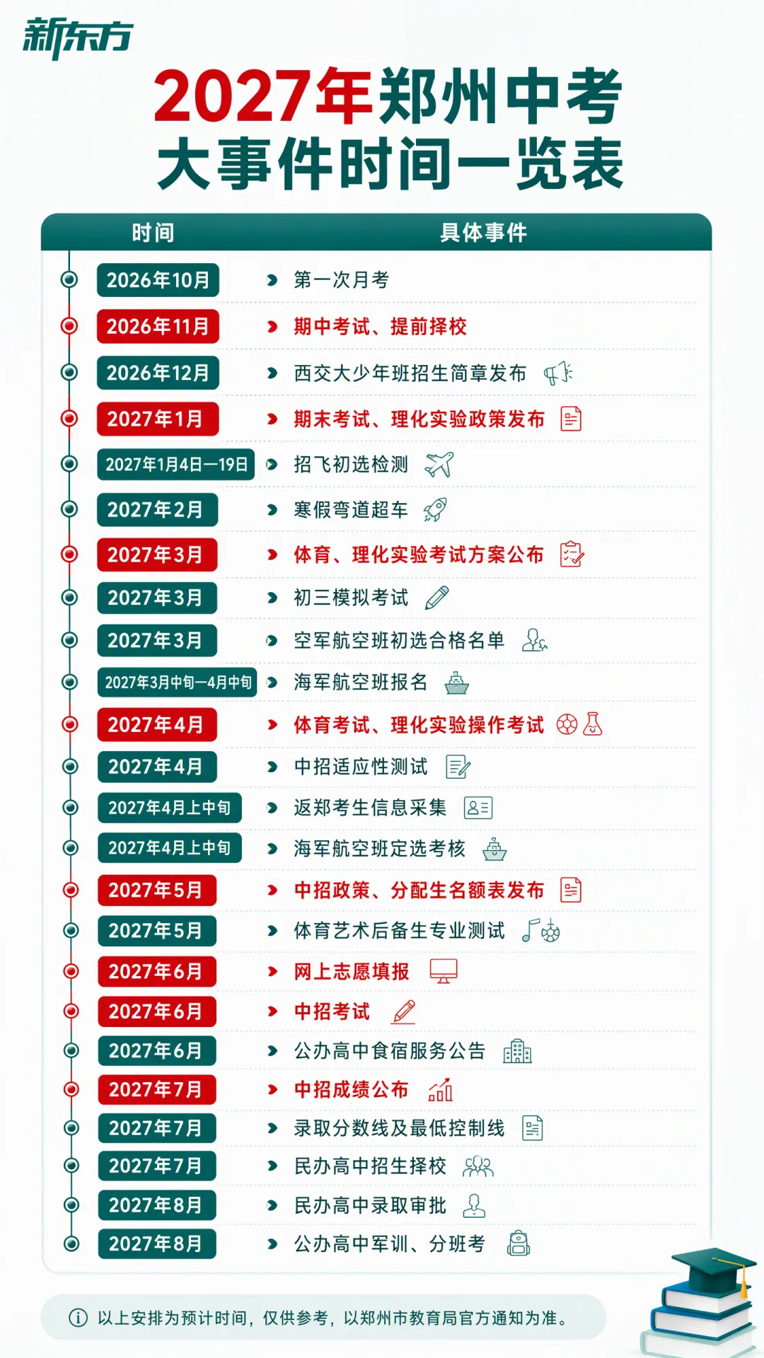 【2027郑州中考全年大事件一览表】,初三家长建议收藏!-第3张图片-四季读书网