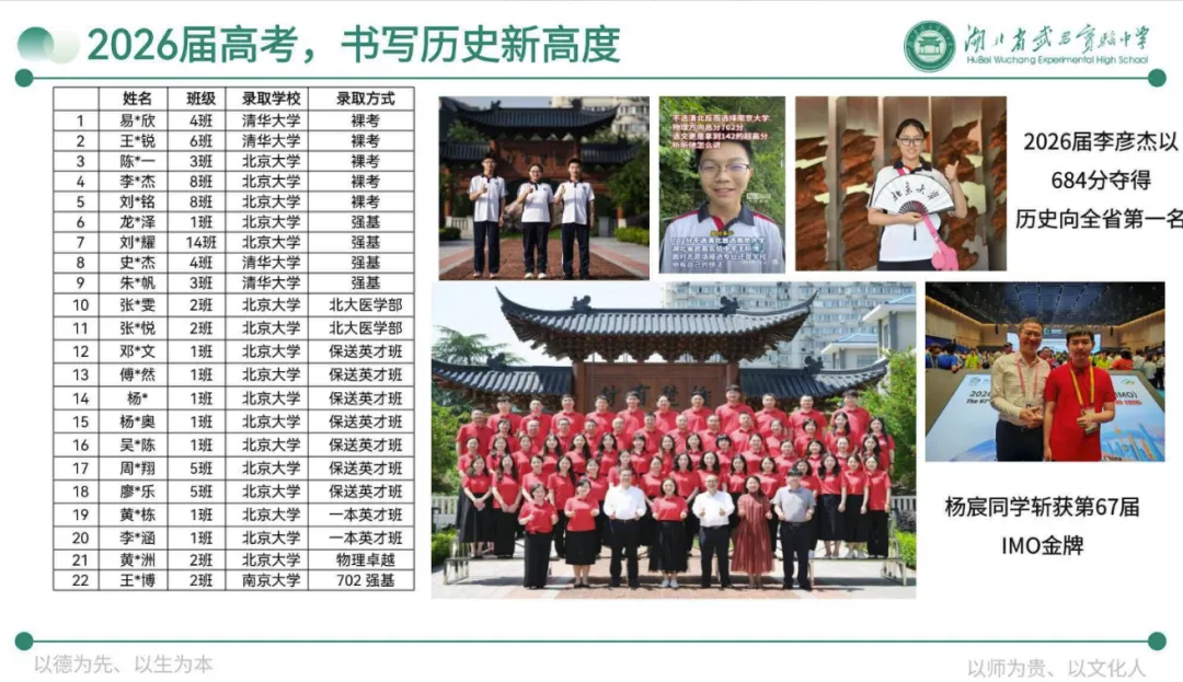 21人录取清北!省实验2026年高考录取光荣榜曝光!-第4张图片-四季读书网