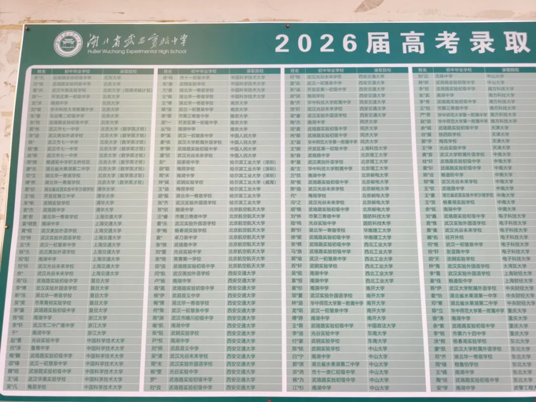 21人录取清北!省实验2026年高考录取光荣榜曝光!-第5张图片-四季读书网