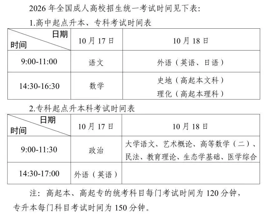 广东省2026年成人高考即将考试!准考证10月12日起打印(附打印流程及注意事项)-第3张图片-四季读书网