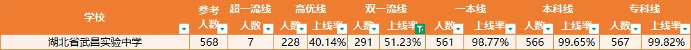 省实验2026届高考录取榜公布:清北21人,武大华科139人!附在读生真实就读体验-第9张图片-四季读书网