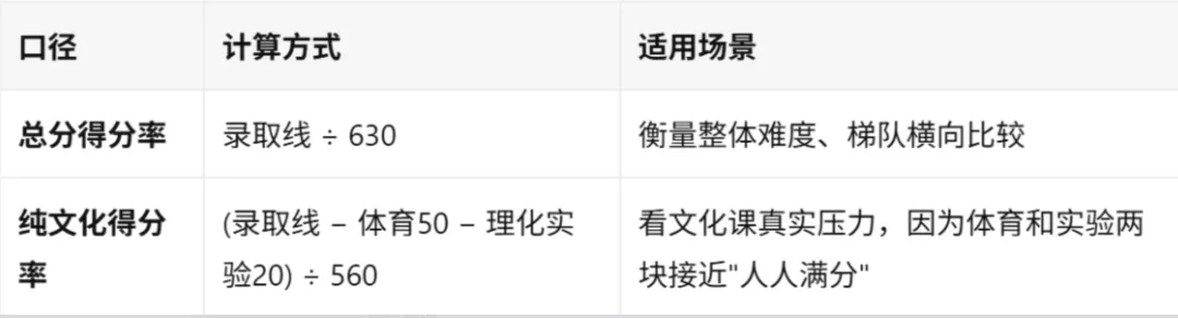 2026深圳中考释放重要信息,2027届考生请查收!-第20张图片-四季读书网