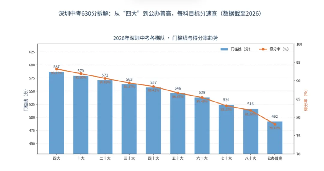 2026深圳中考释放重要信息,2027届考生请查收!-第23张图片-四季读书网
