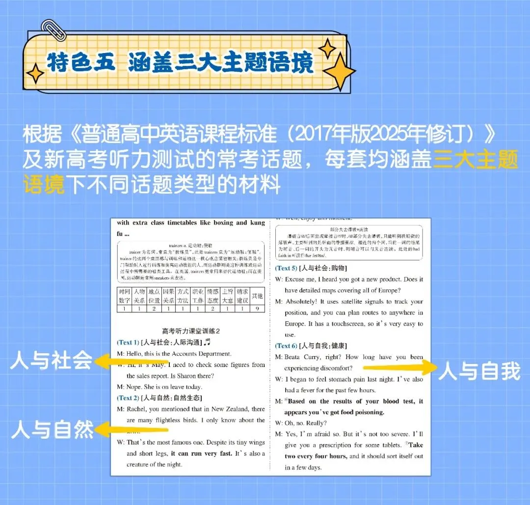 亿典教育《培优英语 听力课堂 高考B》-第8张图片-四季读书网 亿典教育《培优英语 听力课堂 高考B》-第8张图片-四季读书网