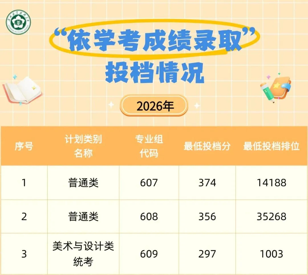 广州职业技术大学 | 2026年春季高考各专业录取分数线及招生计划-第6张图片-四季读书网