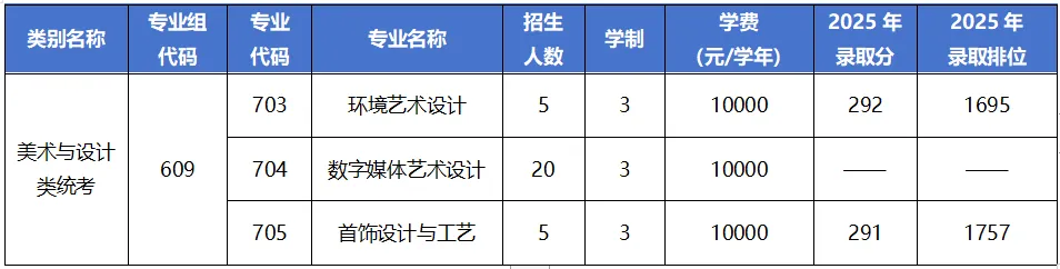 广州职业技术大学 | 2026年春季高考各专业录取分数线及招生计划-第11张图片-四季读书网